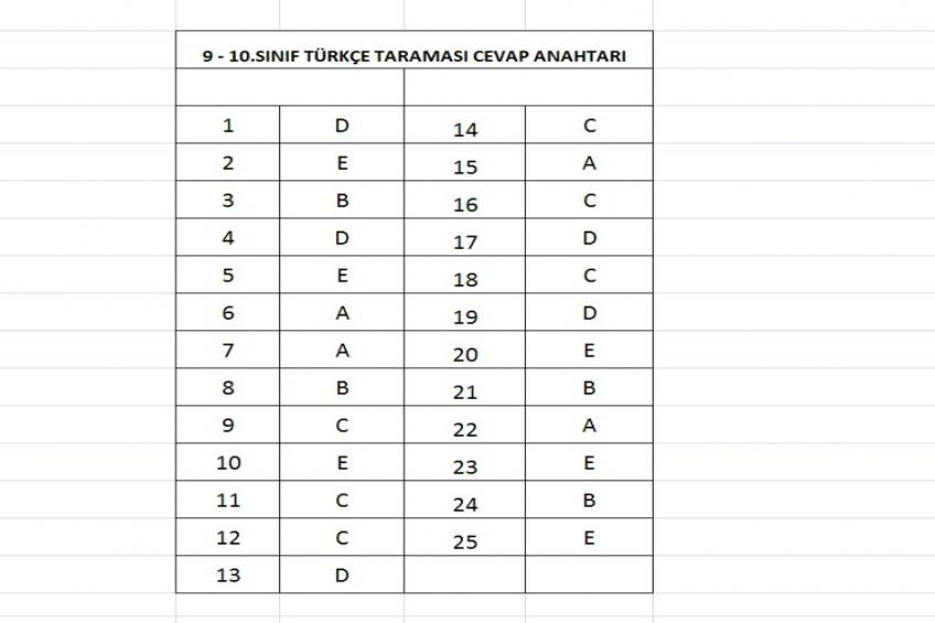 9 VE 10.SINIF PARAGRAF TARAMASI CEVAP ANAHTARI (24.09.2026)